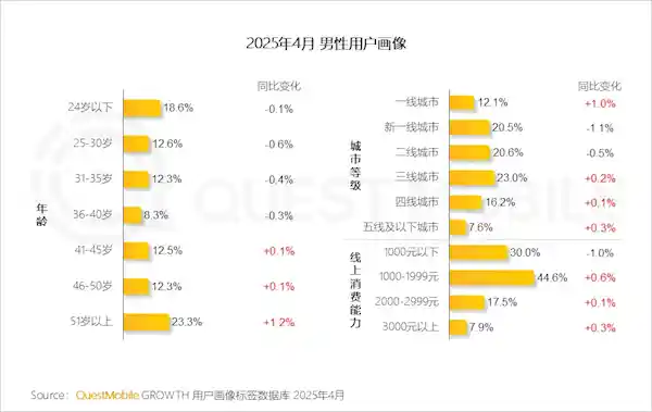 《从取悦他人到自我满足：中国男性消费新时代》