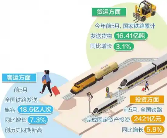 铁路运行质效双升，创新引领交通高质量发展