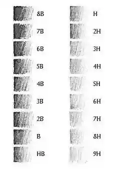 揭秘：高考答题为何执着于2B铅笔？背后真相令人意想不到！