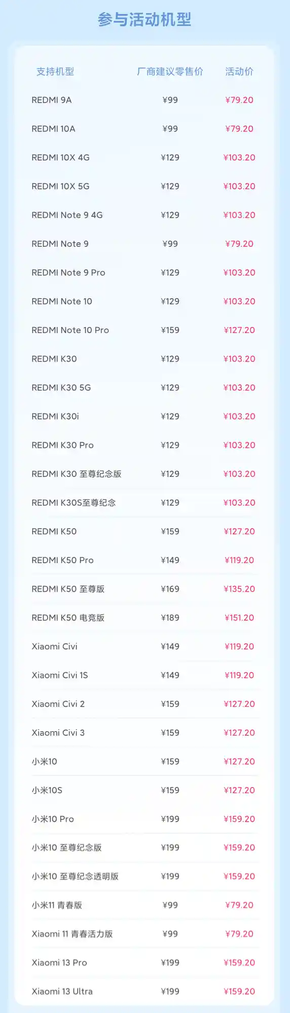 小米8折换电池机型升级，32款手机全面覆盖