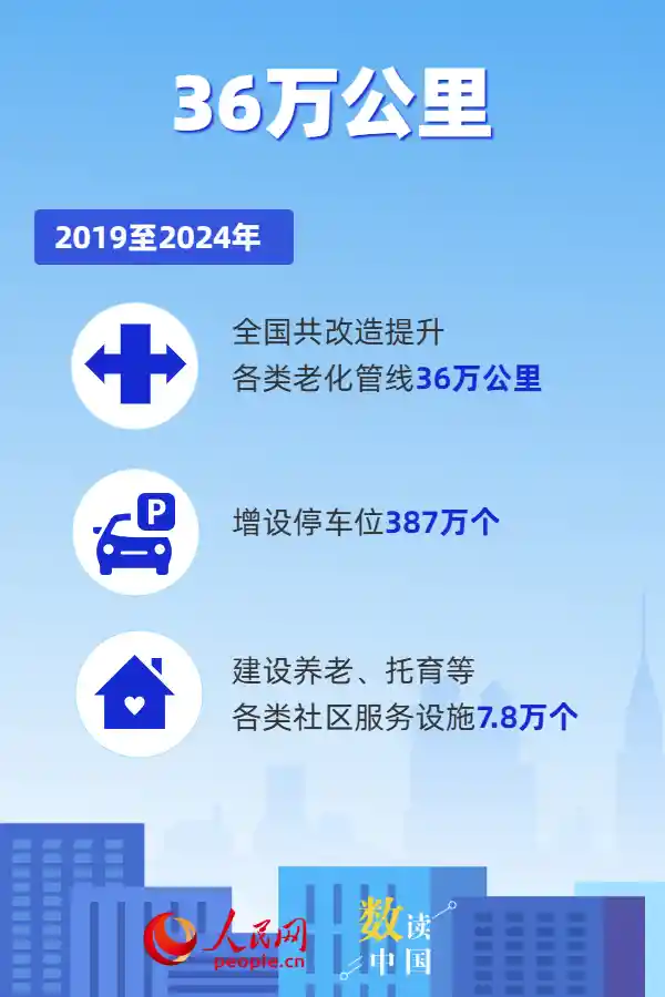 城市更新焕新颜，美好生活正当时