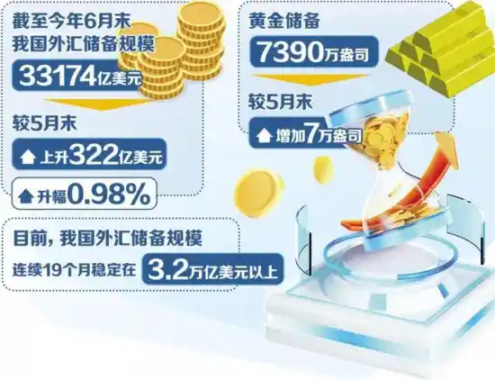 外储稳步攀升，中国底气何在？
