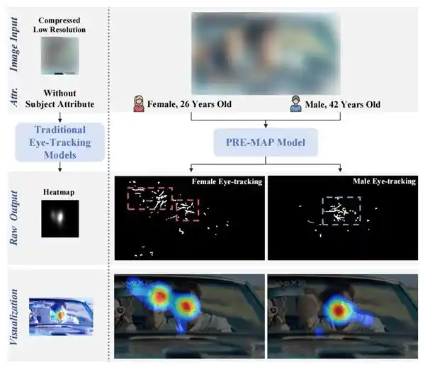 明略科技突破性成果入选ACM MM 2025，精准预测个性化注视点成现实