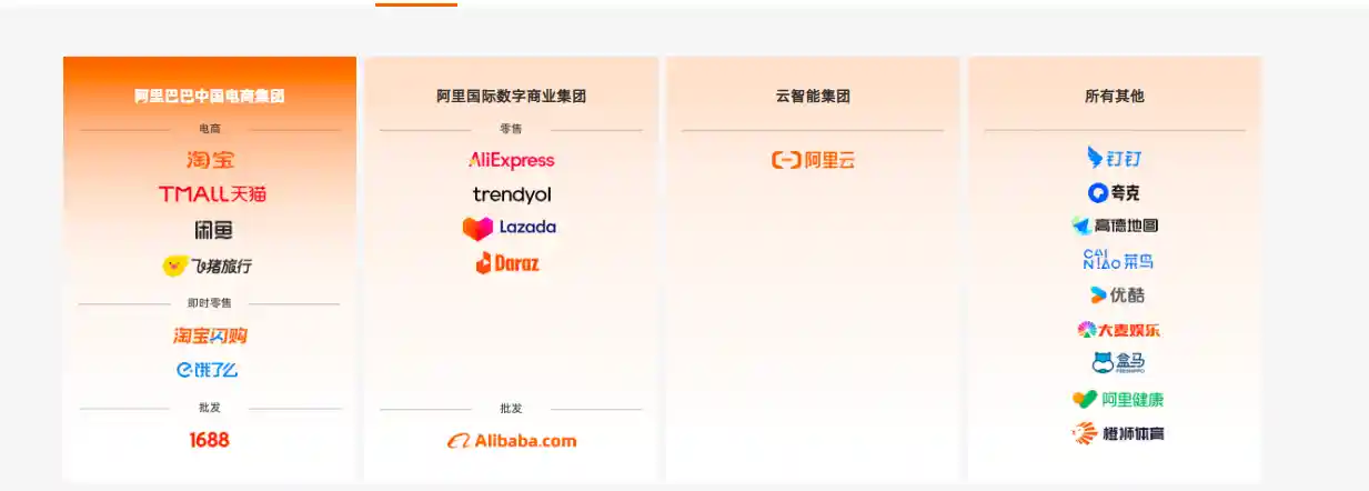 阿里重构战略：四大业务聚焦电商+云AI新征程