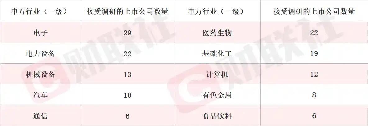高多层高密PCB项目试产成功，概念股单日狂飙10%引机构密集调研