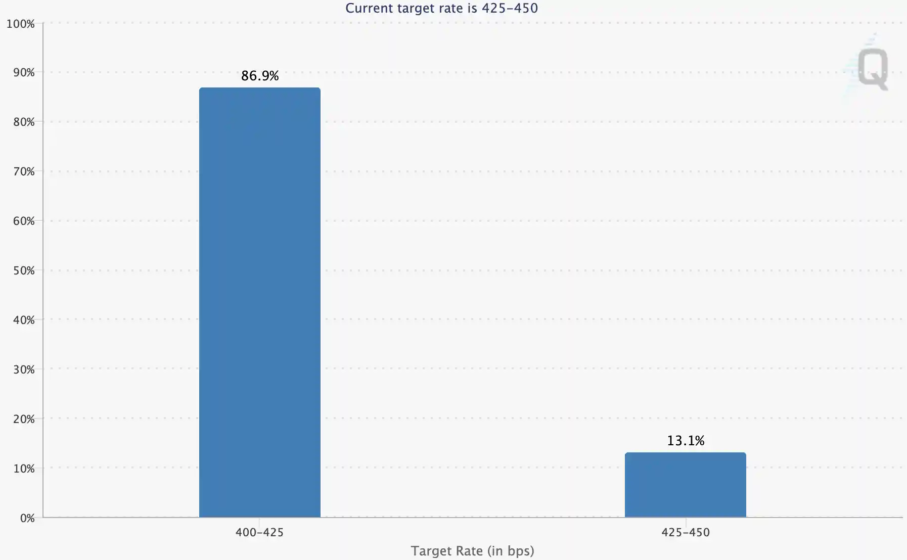 旧金山联储主席释放信号：降息临近？关税对通胀影响或将短暂消退