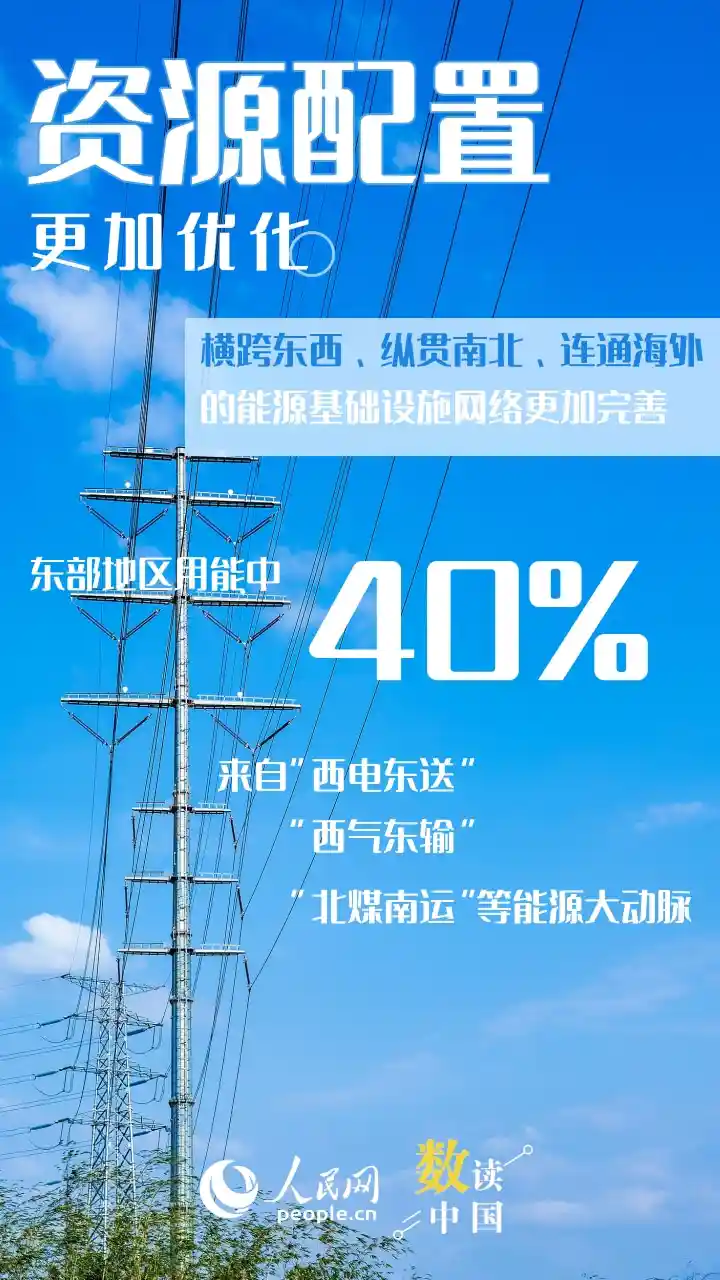 绿能崛起，绘就未来新风光