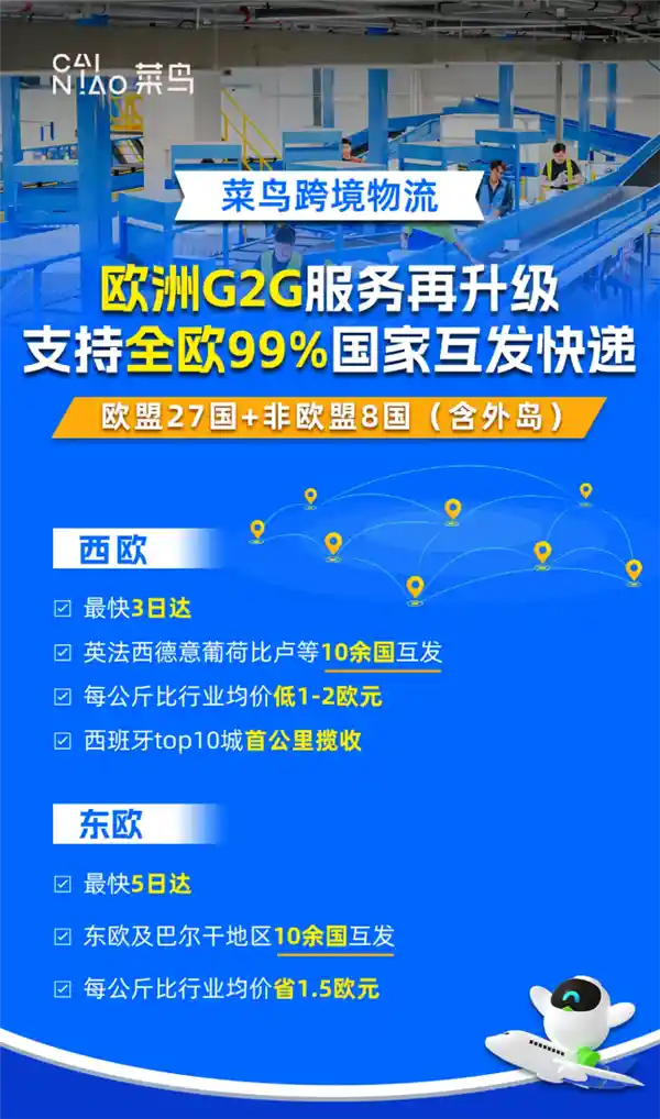 菜鸟推出G2G泛欧3日达，99%欧洲国家快递互通更高效