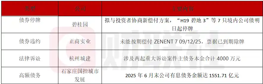 碧桂园拟协商新方案，杭州城建陷两起重大诉讼风波