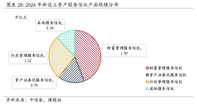 信托资产规模突破新高，转型与风控双轮驱动引领行业新格局