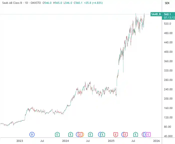 特朗普一言引爆欧亚军工股震荡