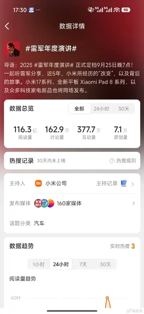 阅读量破百亿！小米王化揭秘雷军年度演讲背后真相