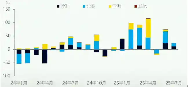 黄金突破3500美元创历史新高，《全球黄金年鉴》引爆牛市预期