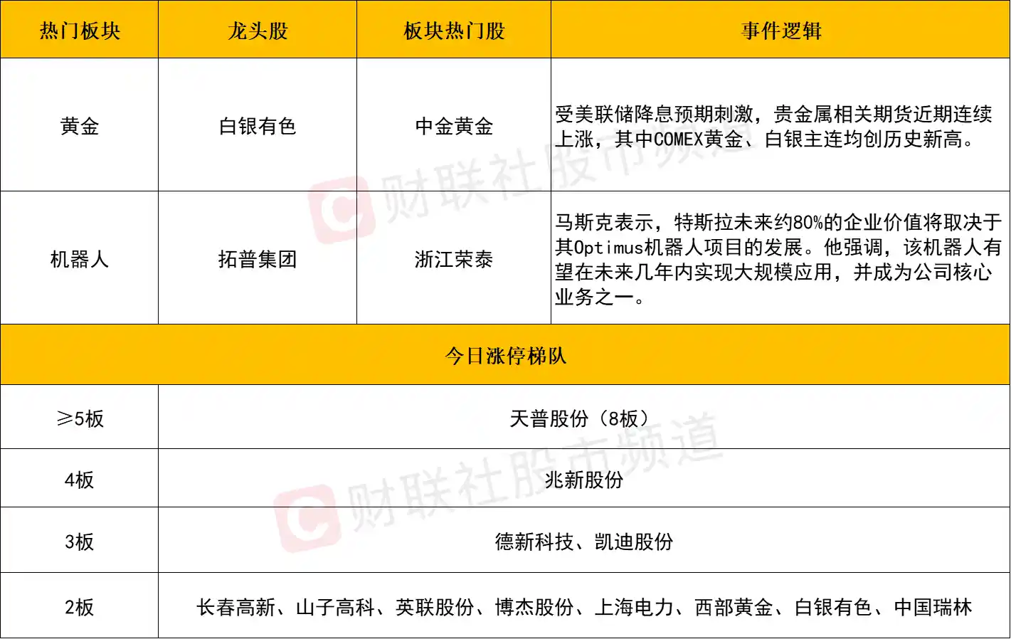 【创指放量重挫2.85%！超75股暴跌逾9%，午后机器人逆势狂飙引爆眼球】