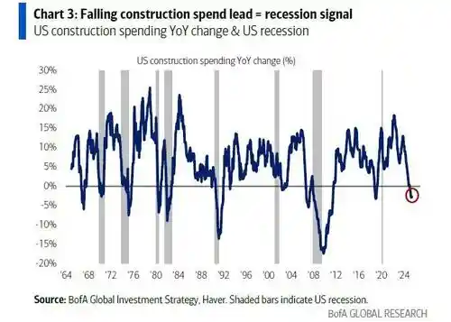美银大胆预测美联储将重启YCC？市场悄然重演尼克松时代？
