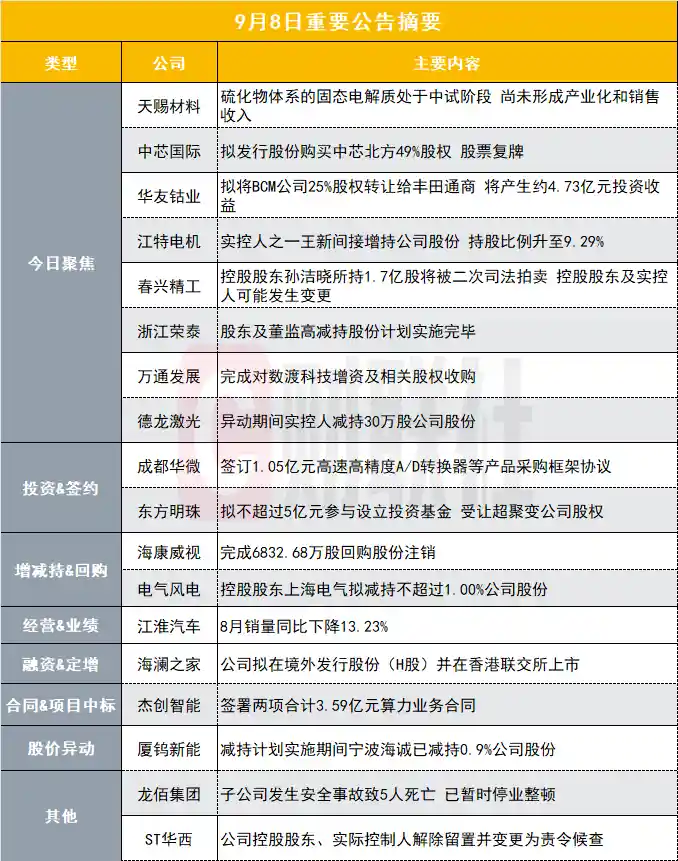固态电池概念异动引关注，产业化进程再成焦点