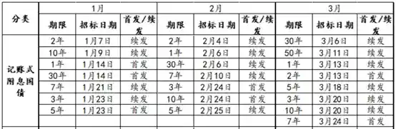 超长国债首秀引爆市场，2.38%利率引机构疯狂抢购