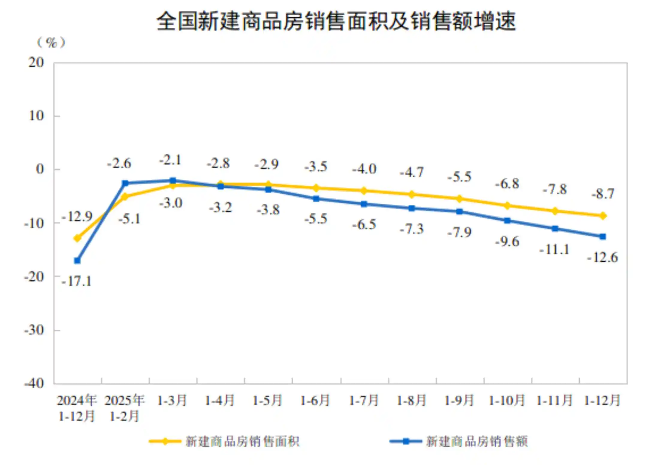 2025房地产投资骤降17.2%：8.3万亿背后暗藏哪些信号？