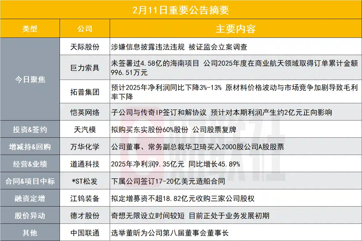 200亿锂电巨头突陷风波，信披违规遭立案调查！