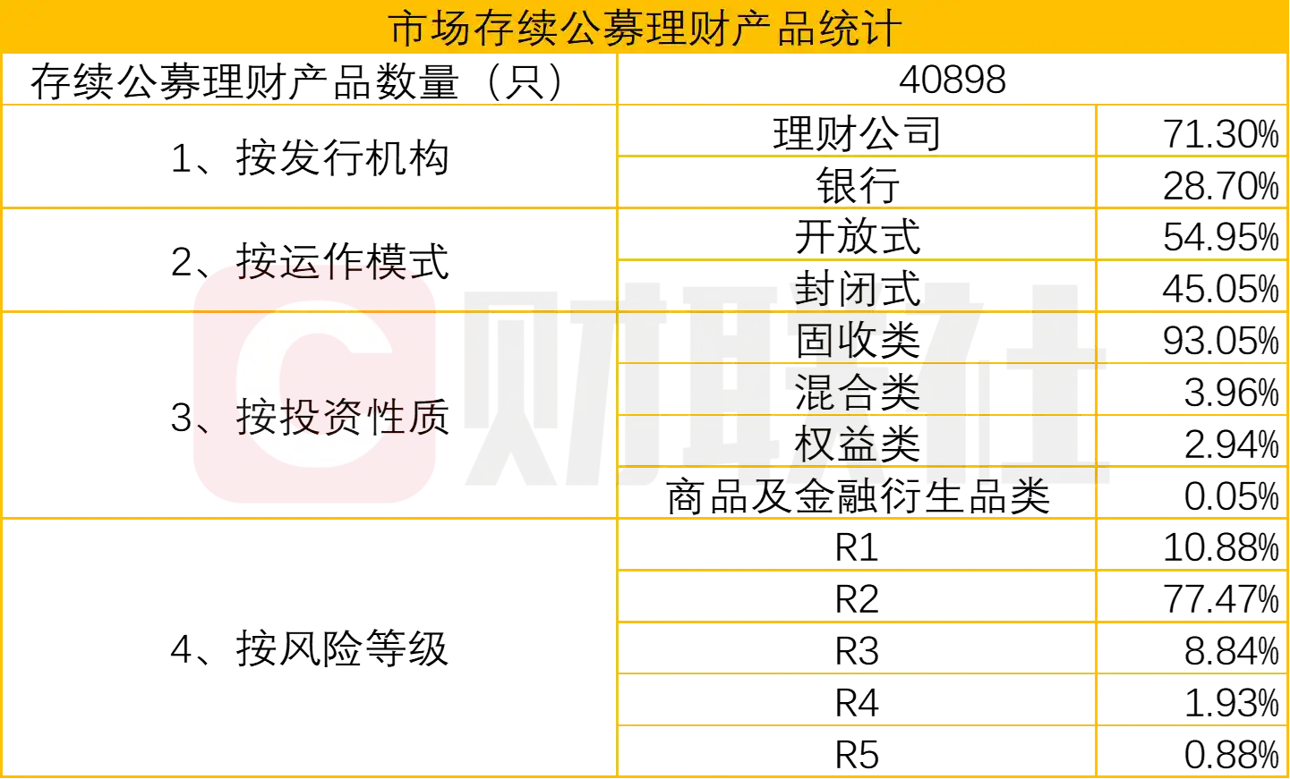 银行理财瘦身45款！宁银理财逆势抢筹科蓝软件IPO，新股配售战打响