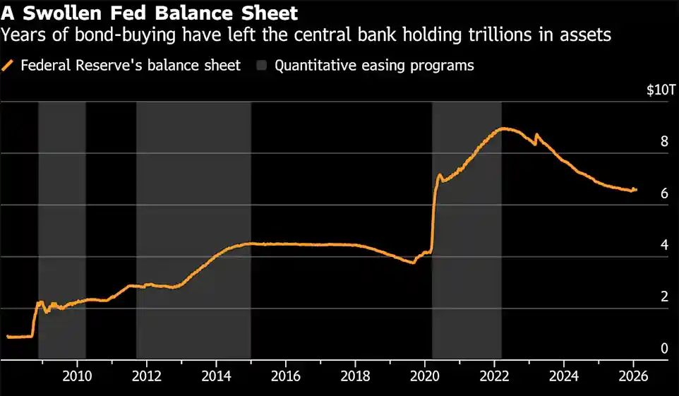 沃什鹰突袭缩表！美联储最新行动全解析：市场风暴将至？