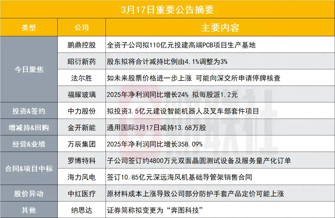 1200亿PCB巨头豪掷110亿，打造高端制造新引擎