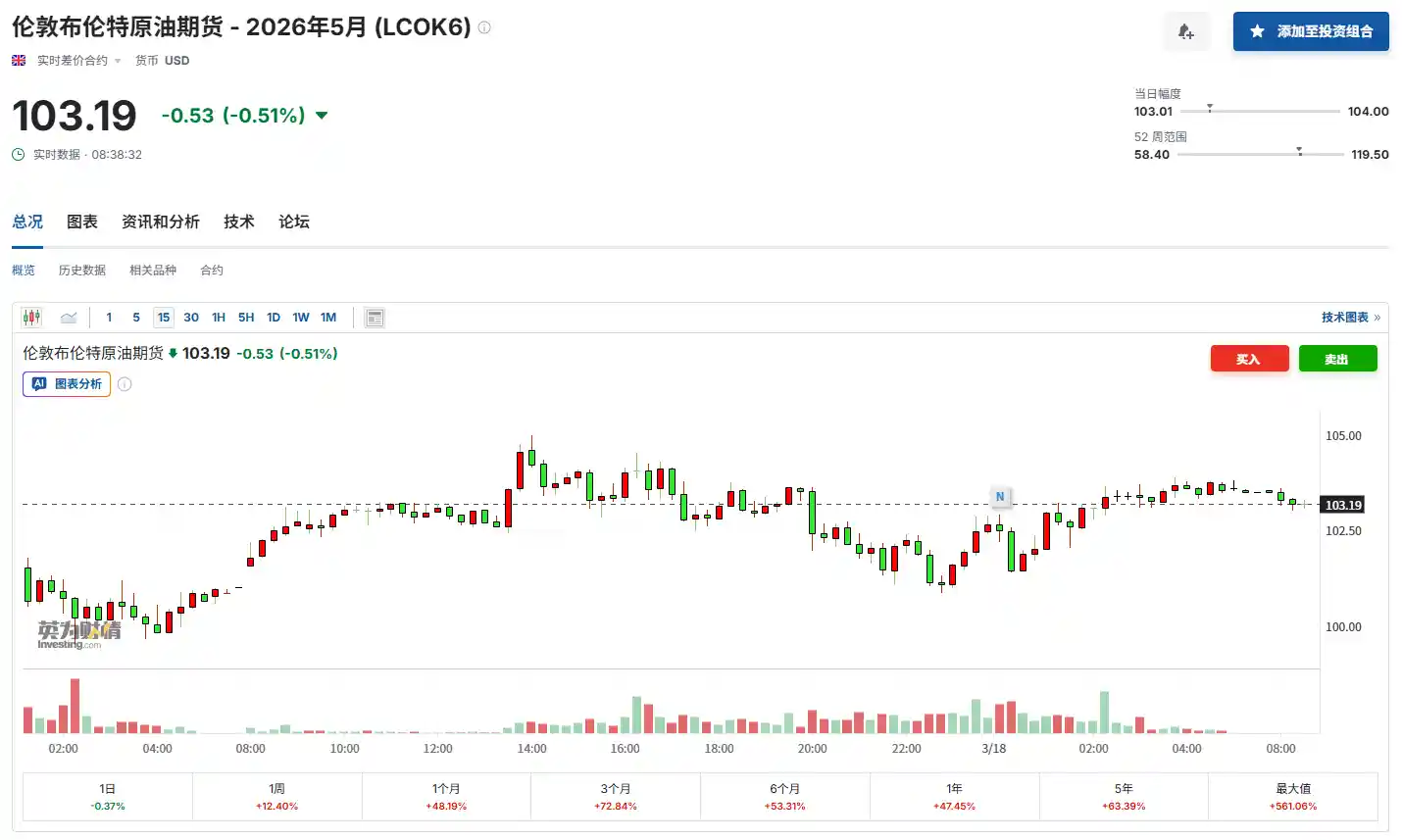 高油价反噬美国经济？警告：K型分化或加速上演