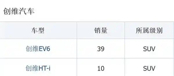 创维高管放话：自家闪充技术领先比亚迪三年，8分钟续航800里却遇冷