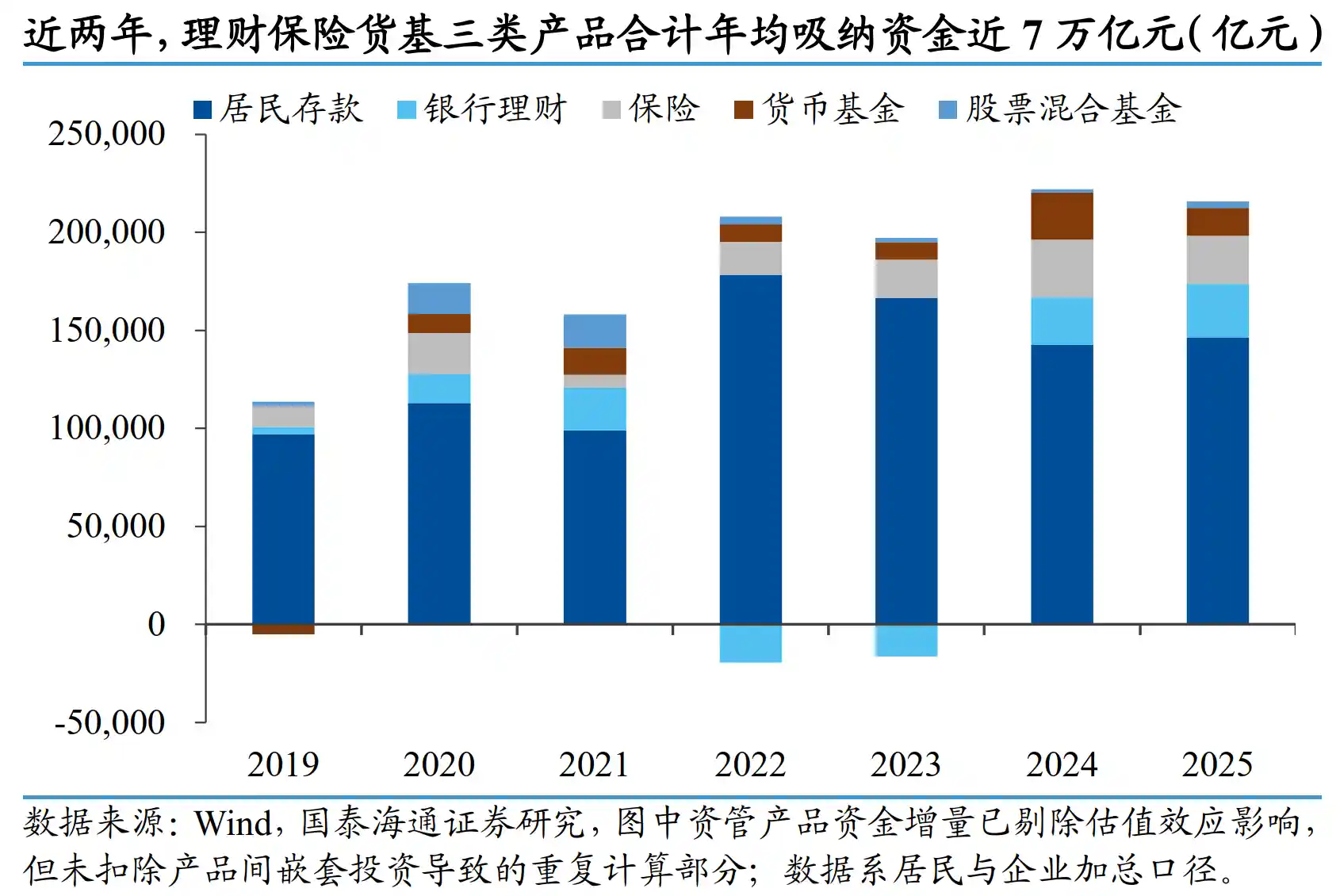 国泰海通重磅破题：存款搬家是认知幻觉！A股正上演史无前例的杠杆共振潮