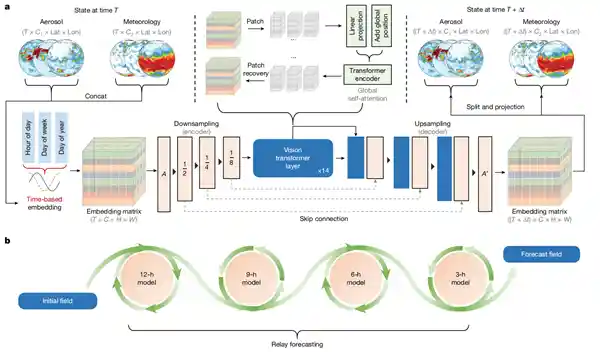 全球首推气溶胶AI预报系统 精准超越国际主流水平