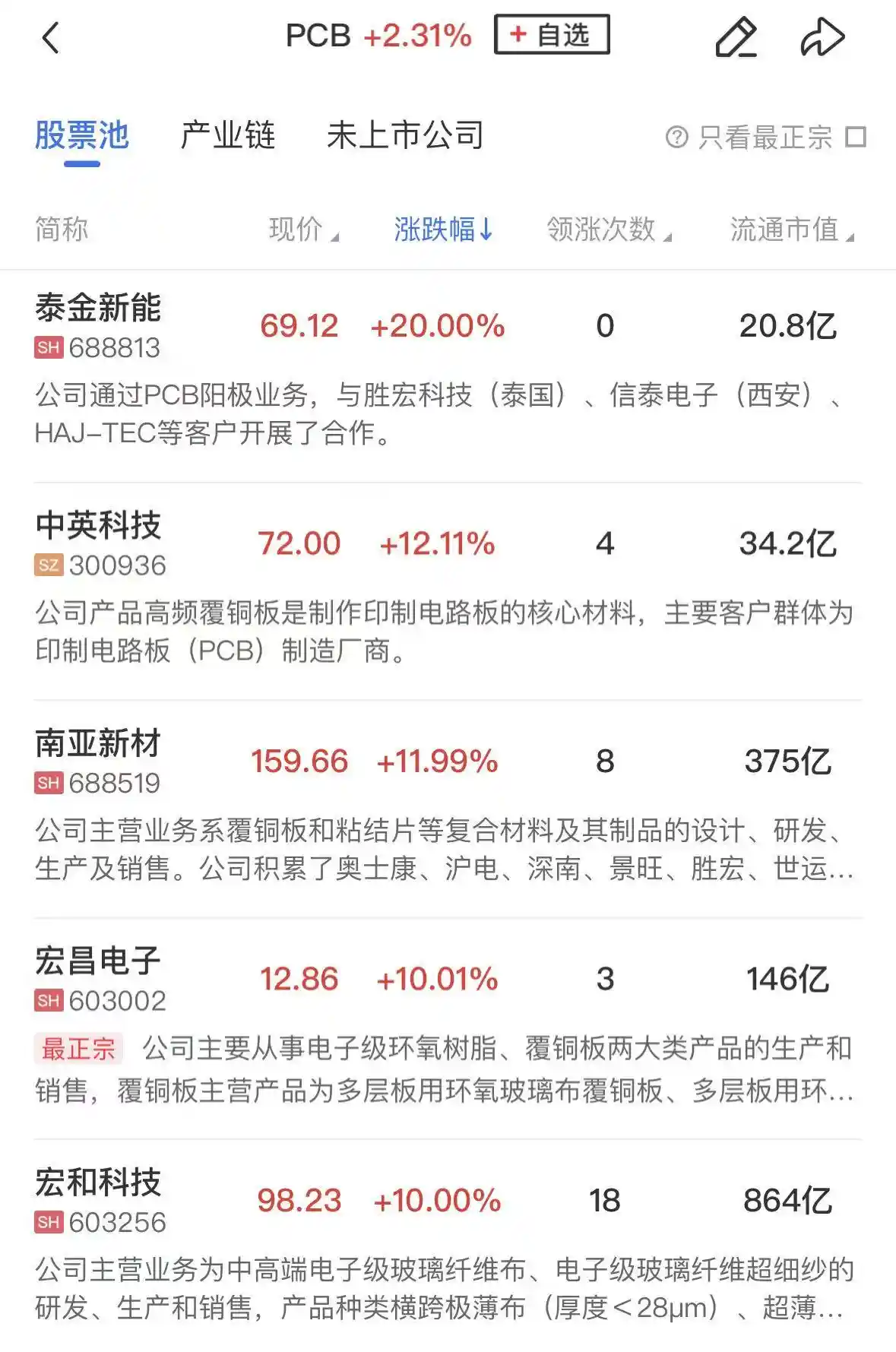 AI产业链强势爆发，创业板半日狂飙2%