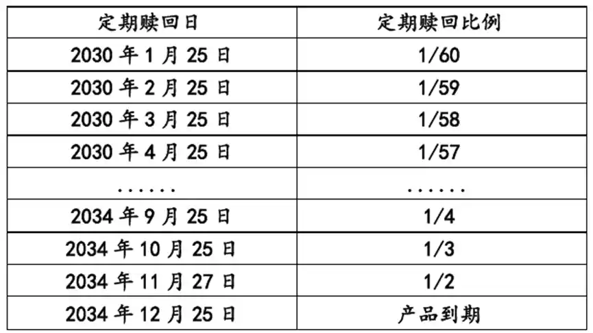 个人养老金理财重磅扩容！首创定期赎回机制引爆市场，37只产品收益集体报喜
