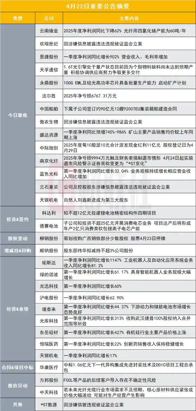 太空光伏爆火背后：概念股年报惊现净利腰斩62%！4天3板神话遭遇业绩引力坍缩
