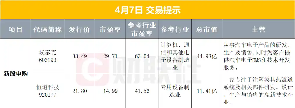 美伊停火协议方案曝光；短线交易新规今日落地