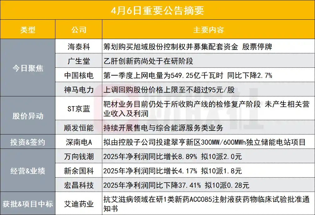 重磅突发！新能源车龙头拟蛇吞象式并购，股价紧急停牌引爆市场猜想