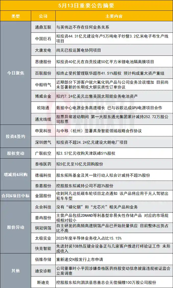 330亿市值光纤巨头紧急辟谣：与英伟达‘零合作’，澄清公告引爆盘后舆情风暴！
