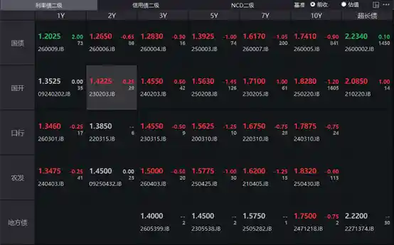 10年国债收益率跌破1.75% 利率反弹难阻资金宽松格局