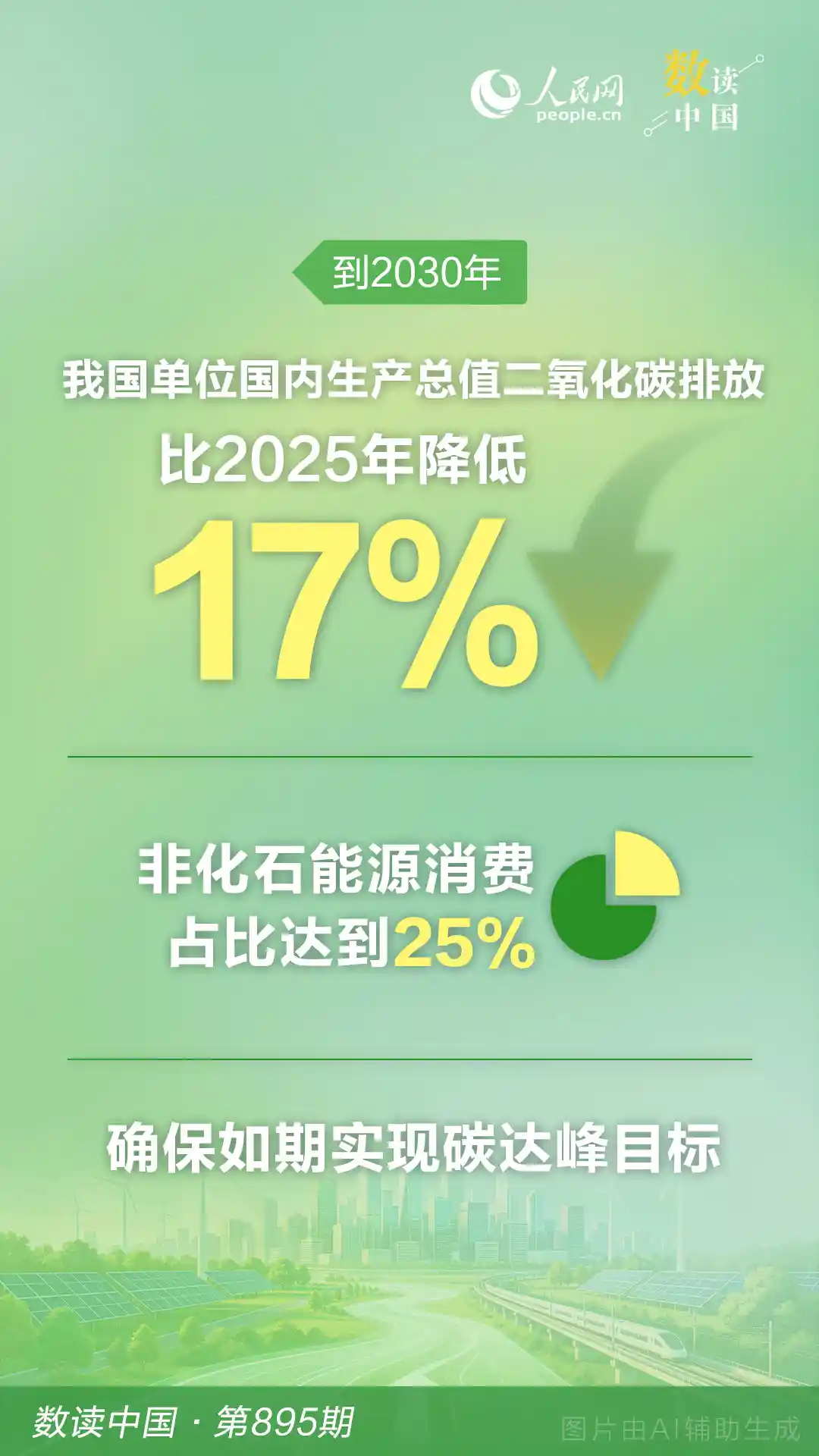 十五五碳达峰新蓝图：经济与科技双轮驱动未来